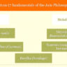 fundamental principles of jainism